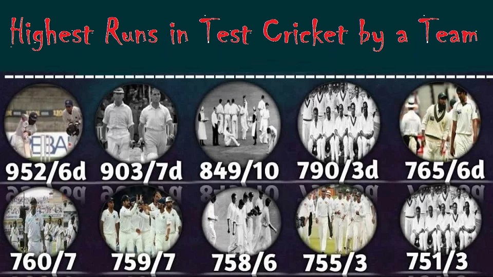 Highest runs in Test Cricket by a Team