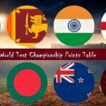 World Test Championship points table